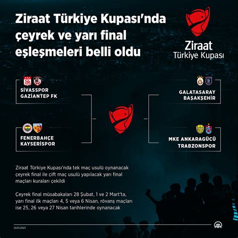 Z­i­r­a­a­t­ ­T­ü­r­k­i­y­e­ ­K­u­p­a­s­ı­ ­Ç­e­y­r­e­k­ ­F­i­n­a­l­i­ ­b­i­l­e­t­l­e­r­i­
